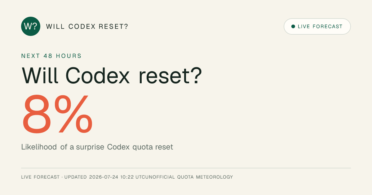 Will Codex Reset?
